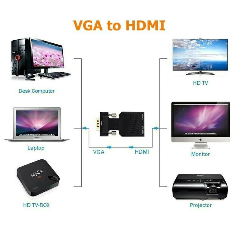 [VC03] VGA to HDMI Converter | NaMLaK PH